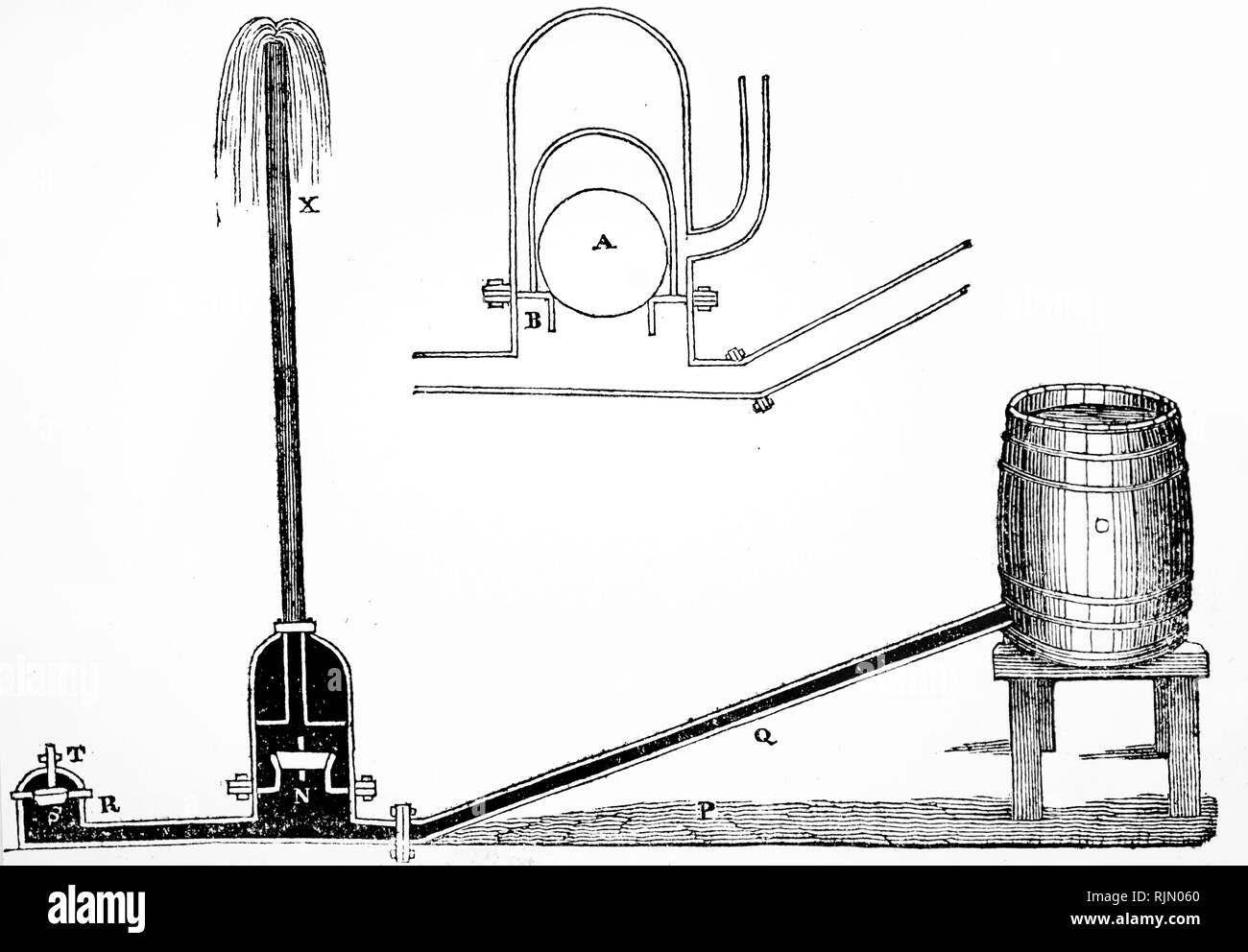 Illustration : vérin hydraulique pour soulever la pompe à eau d'un réservoir à un niveau légèrement supérieur. Inventé par Joseph-Michel Montgolfier (1745-99) en 1796. Banque D'Images