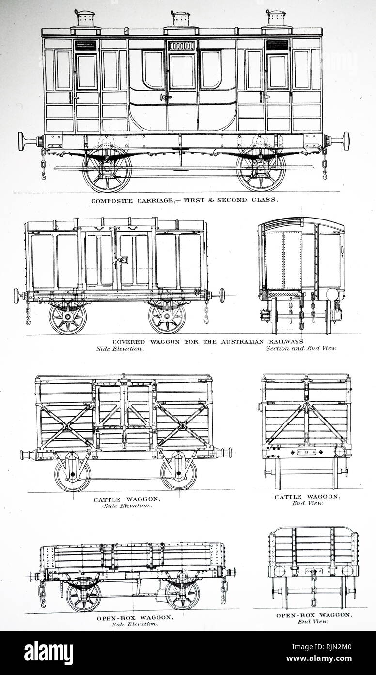Illustration de divers éléments du matériel roulant, 1888. Banque D'Images