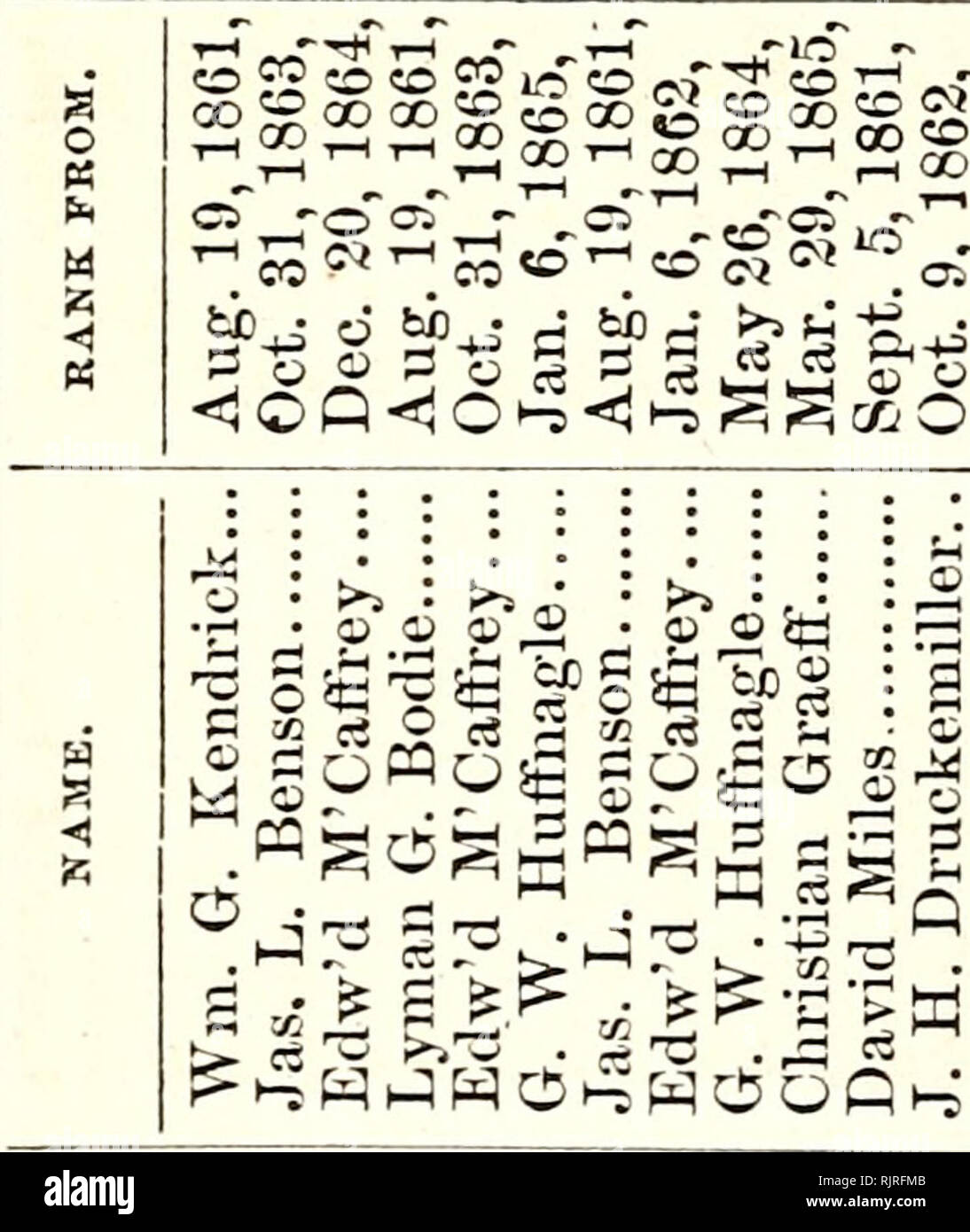 Une Authentique Histoire Du Comte De Lancaster Dans L Etat De Pennsylvanie L Histoire Naturelle R Co E Co Co S R Gt Co T I Ri C Co Une Authentique Histoire Du Comte De Lancaster Dans L Etat De Pennsylvanie L Histoire Naturelle R Co E Co Co S R Gt Co T I Ri C Co