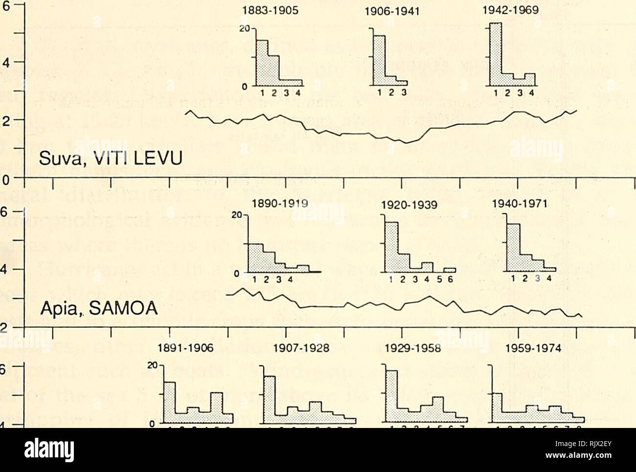 . Bulletin de recherche sur les atolls. Les récifs coralliens et d'îles ; biologie marine ; sciences de la mer. 37. 6 4 - 1234561234567812345671234567 Minicoy, MALDIVES "i r i r i t 1899-1928 1959-1989 12345612345612345612345671 Roseau, Dominique 21-f i i i r i i i i i i i r 1891-1904 1905-1922 1923-1937 1938-1954 1955-1968 1969-1989 123456 123456123451234567812345 Mahe, Seychelles 12 3 4 5 6 7 2-1 i i i i 1 1 1 1 1 1 1 r 1870 1880 1890 1900 1910 1920 1930 1940 1950 1960 1970 1980 1990 Figure 17. Vingt ans d'exécution moyen de nombre de mois secs et distribution de fréquence (pour 20 ans) de longueurs de d Banque D'Images