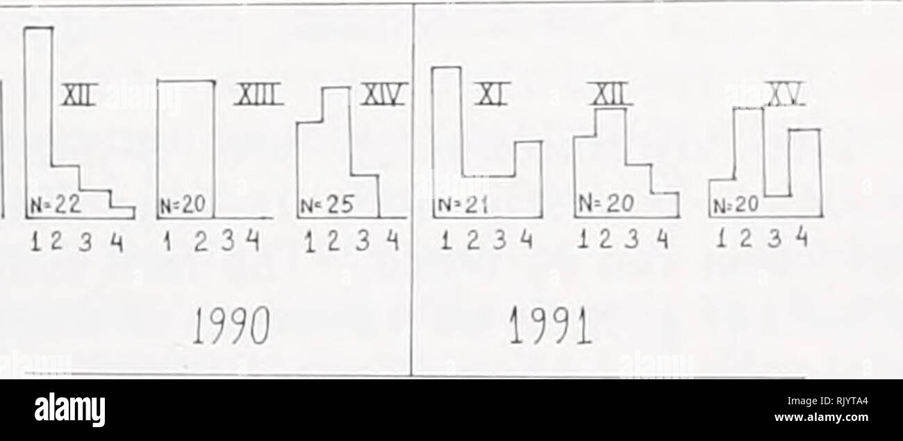 . L'asiatique recherche herpétologique. Reptiles -- Asie périodiques ; Amphibiens -- Asie périodiques. Janvier 1995 Herpetolo^asiatique recherche ical 6, p. 125, tableau 4. Importance des différences entre les groupes de distribution en mue ont émergé à partir des sites 9, 11 (1989) et 12 (1990), et ce qui a émergé à partir d'un autre site (valeurs de la X-test). La 2a 3a 4a 5a 6a 7a 8a 9a 10a 11a 12b 13b 14b 15c 12c sont  + + +  + + + 9a 2,00 1,97  + +  + + 1,90 1,88   + + +  +  +  + 2,39 1,60 1,46 1,86 2a  + 1,60 - 1,58 2,39 1,82 1,44  +  + 12b 1,45 1,36 1,43 1,42  +  + Note : Les numéros 1 à 15 sont l'étang numéro à partir duquel le BOF Banque D'Images