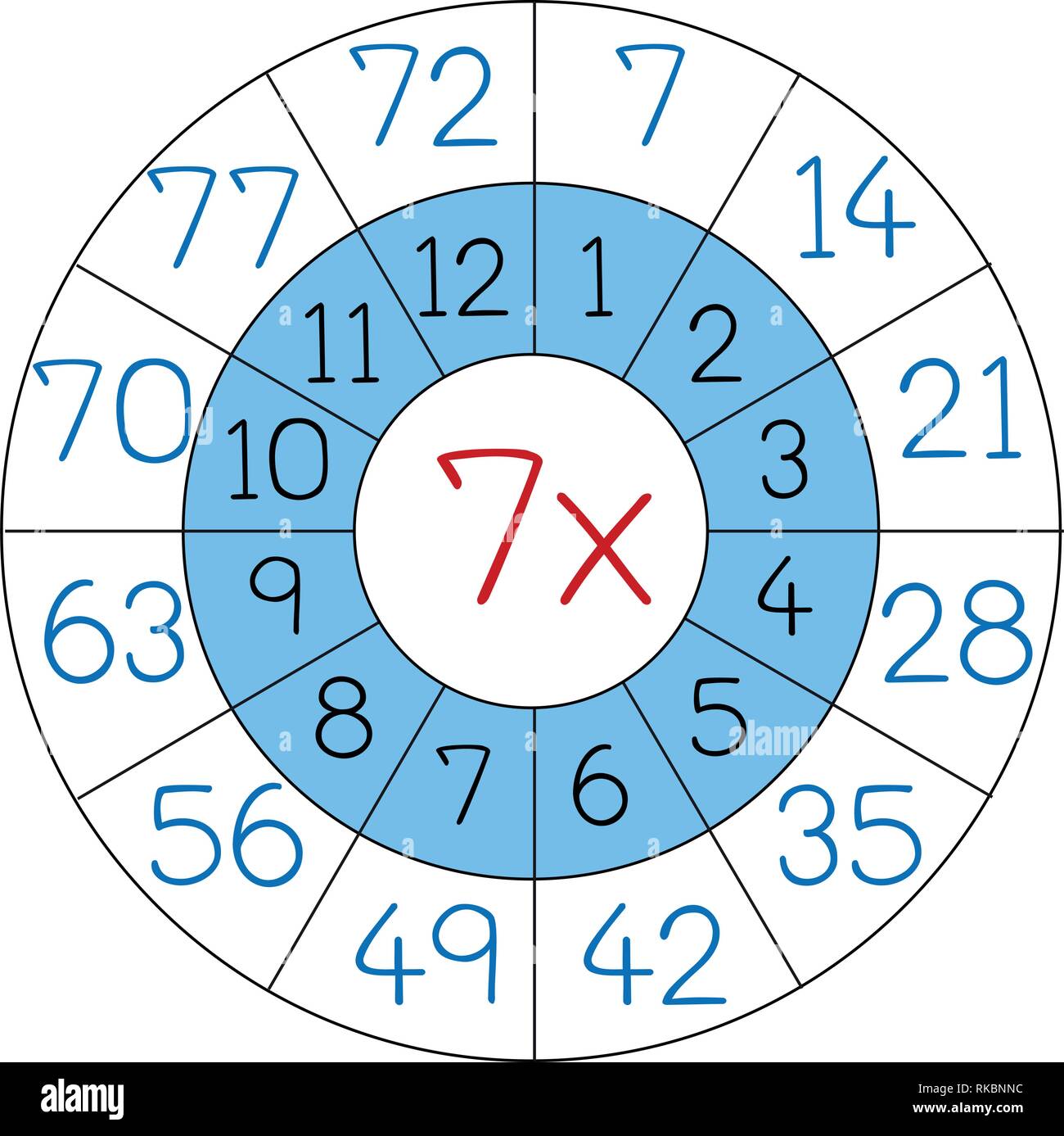 Numéro sept multiplier illustration cercle Illustration de Vecteur