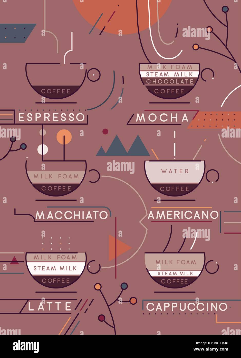 Types de café vector illustration. Types de café artistique infographie préparation. Café menu. Illustration de Vecteur