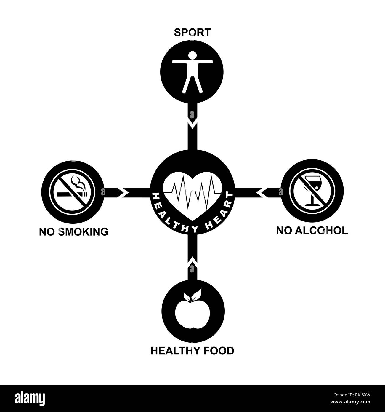 Facteurs sont les composantes d'une bonne santé, dessin simple Illustration de Vecteur