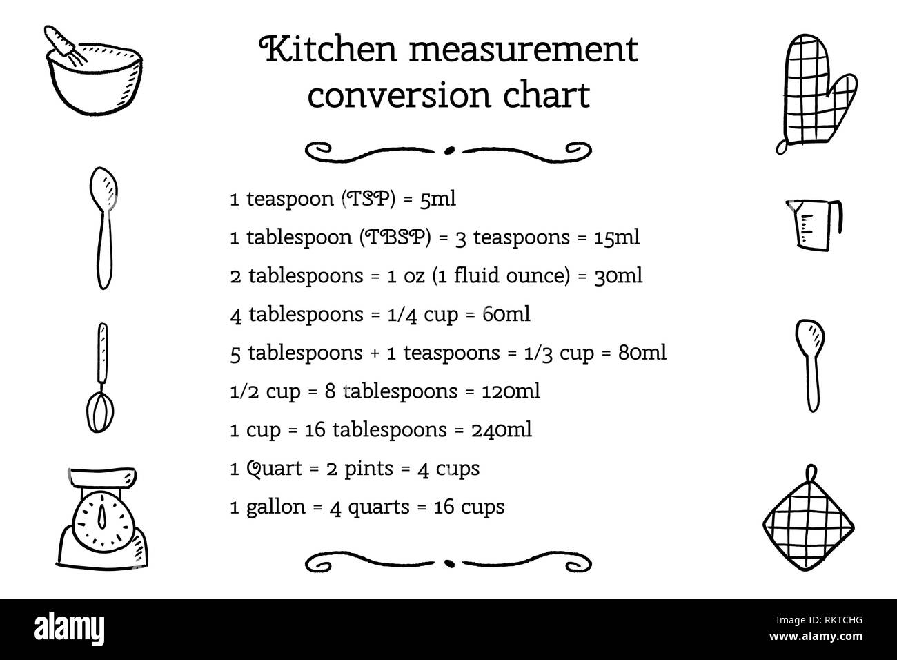 Cuisine - table de conversion des unités de mesure de la cuisson