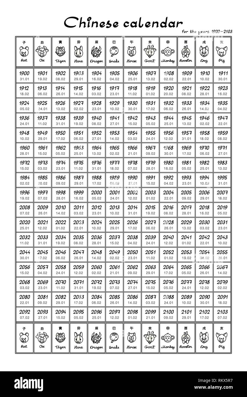 Mignon vecteur astrologie chinoise calendrier sur 200 ans Illustration de Vecteur