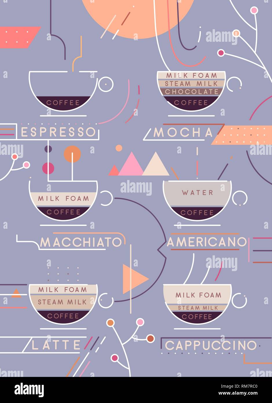 Types de café vector illustration. Préparation du café infographie Illustration de Vecteur