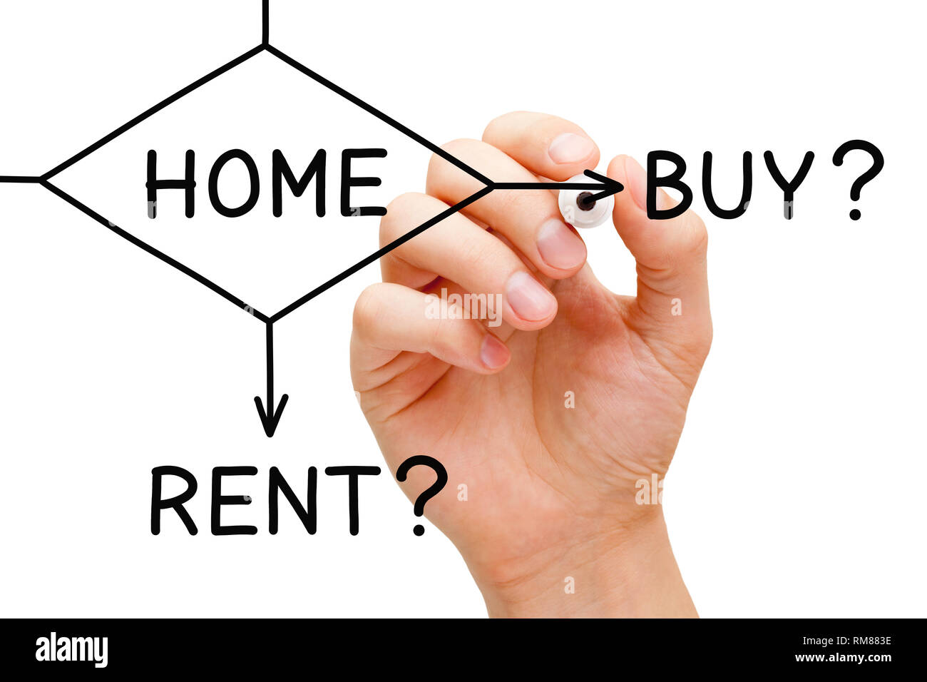 Dessin à la main Accueil Acheter ou Louer organigramme avec marqueur noir sur transparent conseil essuyer isolé sur blanc. Investissement immobilier concept dilemme. Banque D'Images