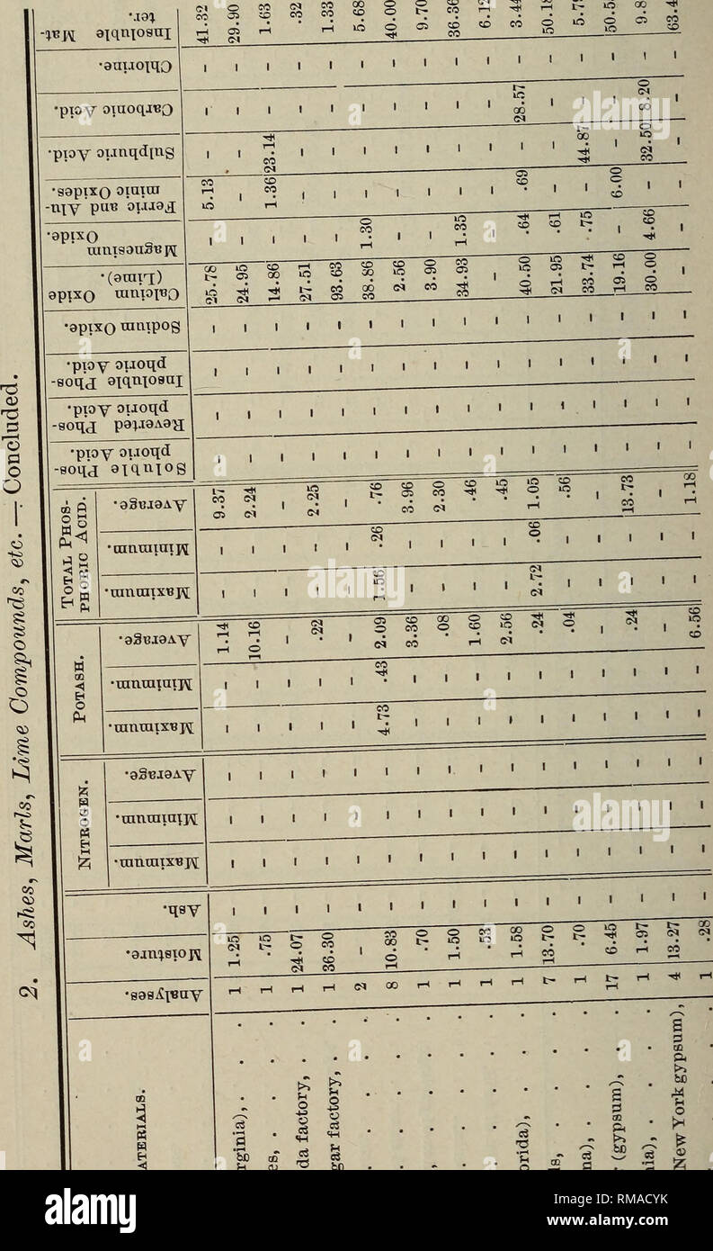 . Rapport annuel. L'enseignement agricole. 194 HATCH Experiment Station. [Janv.  ?* " &Lt ;" S 583 ^  ,| f- K5 00 ?"* d © *un ot © ci. s  =1 tfl un £ &gt ;&gt ; . ^ .  ?" " O ' » ^ "afin d * e8 -c - ^8 &lt;55 un OS ® ? S J'• • •» • " S 3 un k ? 6 ^*  = S s - • §'  S £ £ -S 1§ ? I 1 s ; s s s " 1, £ s M* . -S &AMP ; -s . " J'ai 5 r S^ * * *. Veuillez noter que ces images sont extraites de la page numérisée des images qui peuvent avoir été retouchées numériquement pour plus de lisibilité - coloration et l'aspect de ces illustrations ne peut pas parfaitement ressembler à l'œuvre originale.. Le Massachusetts Agricultural College ; Banque D'Images
