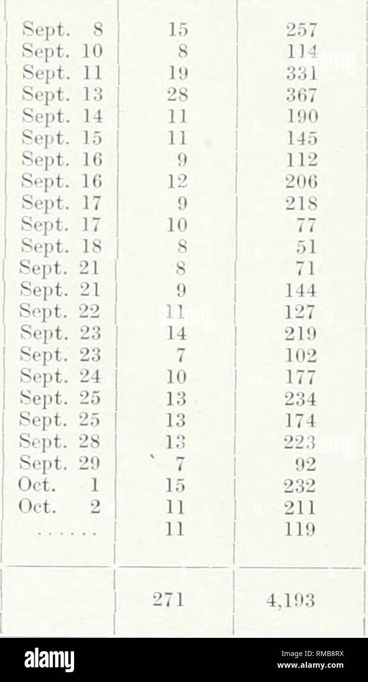 . Rapport annuel. L'agriculture. 83 Dr.PAKTMKXT LTVKE D'AgRICI Le suivant ; est un tabulatiuu montrant des points de foires se lield, ainsi que de données concernant chaque. Date de juste. Xo Xo dans les écoles de. de Pup- nit réc- ment estimé Graines Xo. d'élèves F.liibiting Exliil estimé Xo. d.Son Strathmore *ans Acadia Valley '.. *Castor Donalda 'couronnement . . Stettlor Dclliurne iIonitor * Consort * *Eliiora Sundre *Fair Acres .. *Cliinook Oyen Clive sous gaine Youngstown . Innisfail *Tliri-e collines . . Milnerton .... *Ked Deer Troclm Leo (annulé). 230 350 150 100 35 50 160 i-io 185 85 20 Banque D'Images