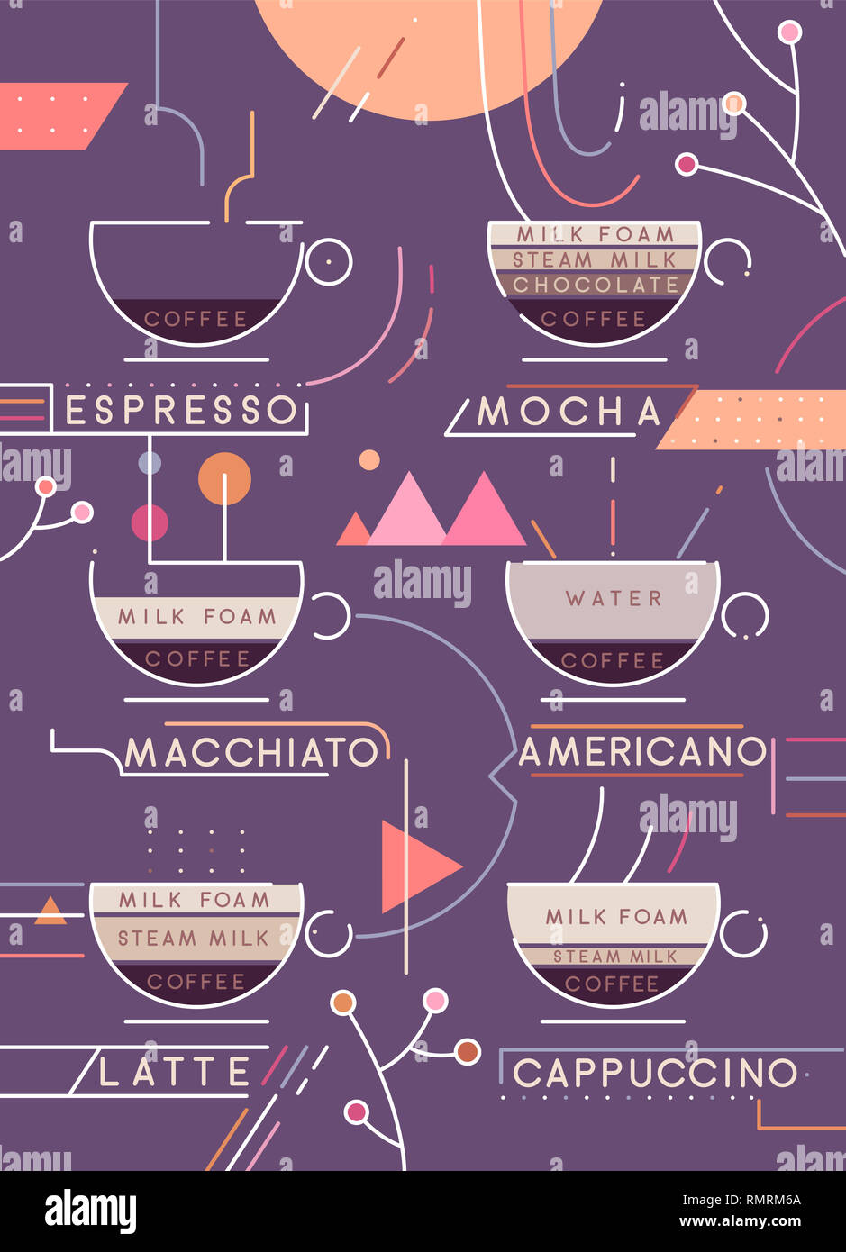 Types de café vector illustration. Types de café préparation infographie. Café menu Banque D'Images