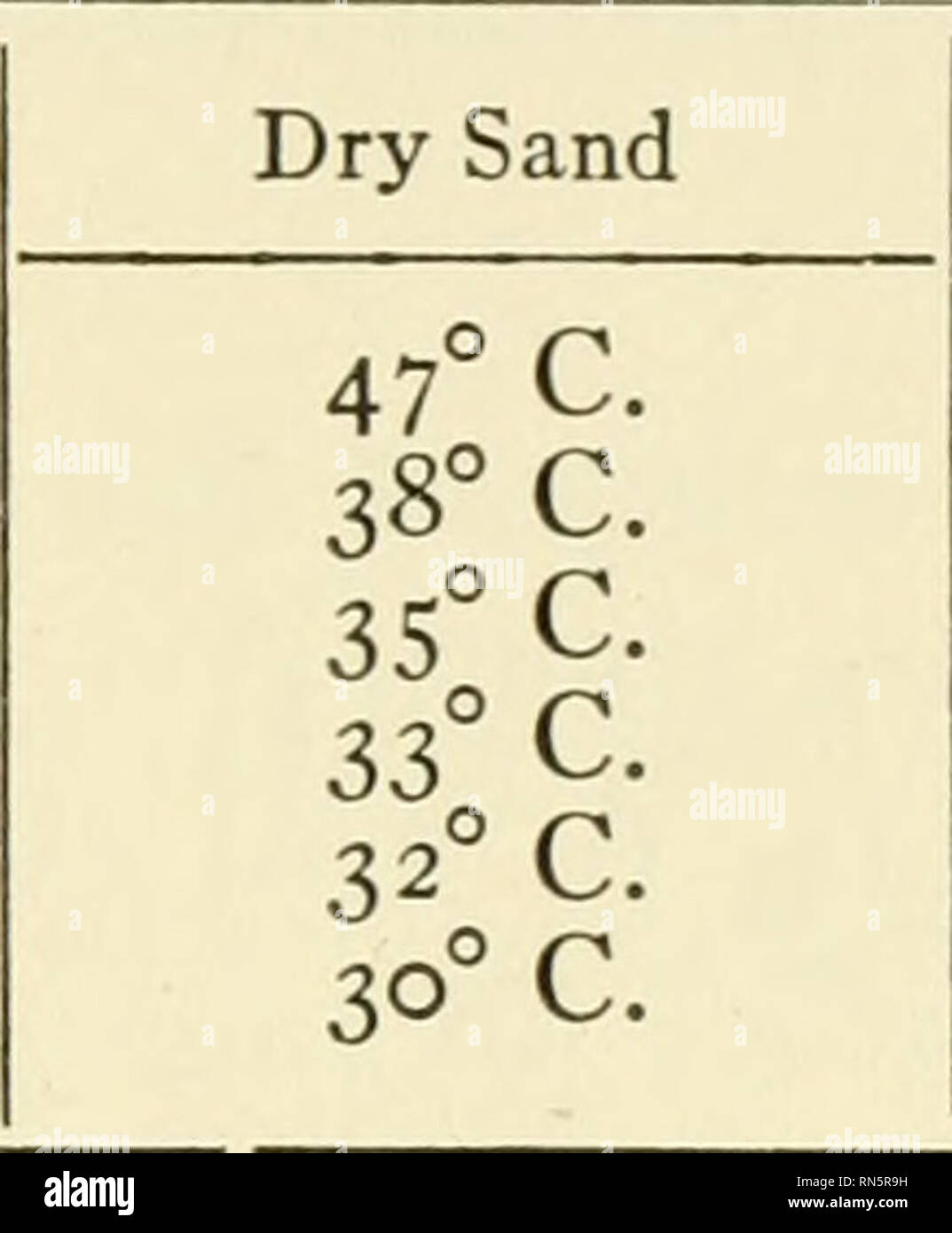 . Les communautés animales en Europe, Amérique du Nord : tel qu'illustré dans la région de Chicago ; une étude en écologie animale. L'écologie animale ; Zoologie -- Illinois Chicago. Tableau 159 ATMOSPHÈRE XXXV montrant la variation de la température avec la profondeur du sable et de l'humidité de l'air contenu 360 C.. Je sable humide. 25 cm. en dessous de la surface, de 3 à 4 cm. au-dessous de la surface, 8-9 cm. en dessous de la surface, io-ii cm. en dessous de la surface, 12-13 cm- en dessous de la surface, 17-18 cm. en dessous de la surface, 32° C. 3i° C. 290 C. 270 C. Il y constater que la température diminue avec la profondeur et avec l'augmentation de l'humidité. 4. Les PLANTES ET LES ANIMAUX Cowles (120) mentionne l'importance Banque D'Images