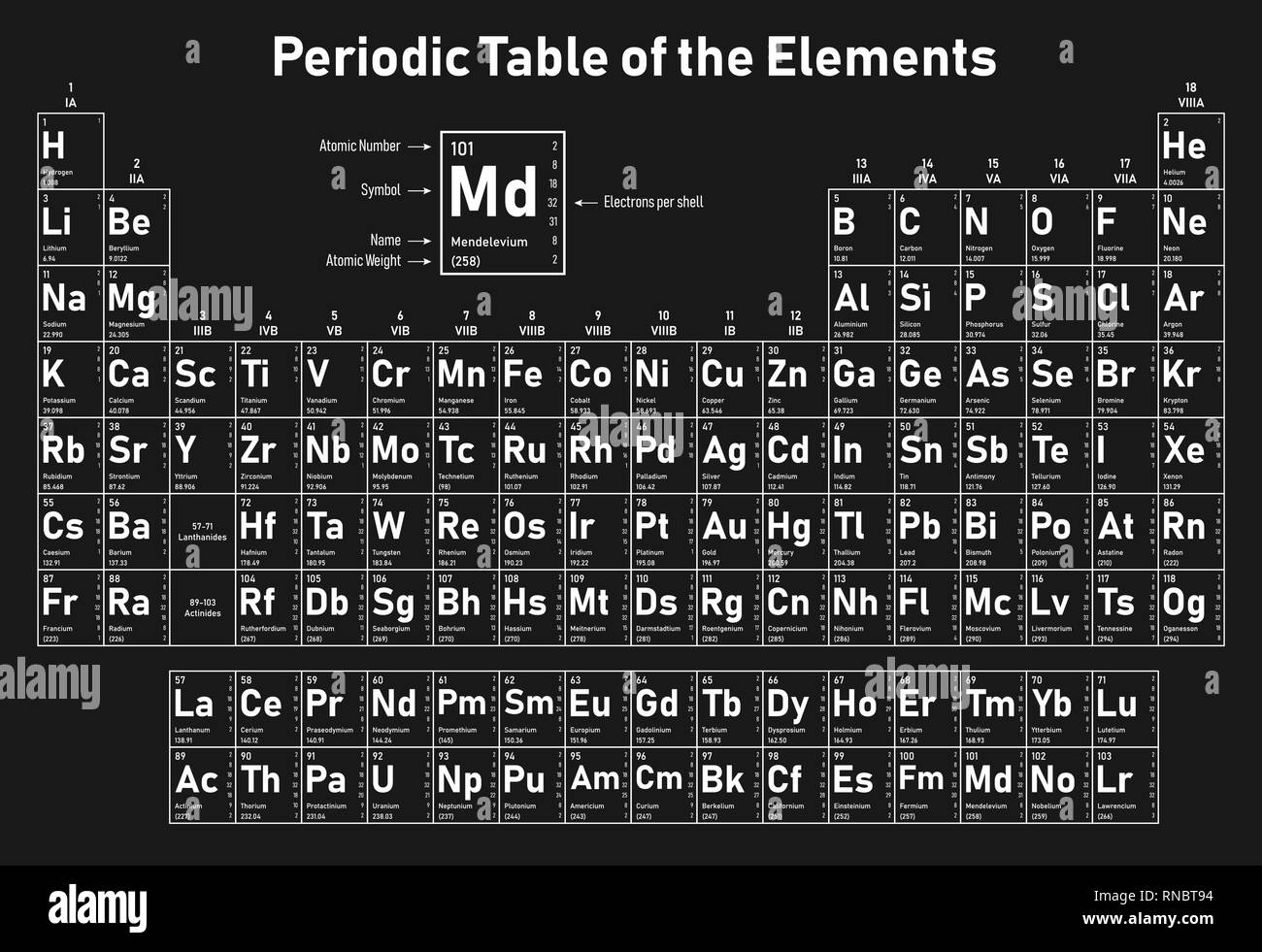 Tableau périodique des éléments - affiche numéro atomique, le symbole, le nom, le poids atomique, les électrons par shell, état de la matière et catégorie de l'élément Illustration de Vecteur