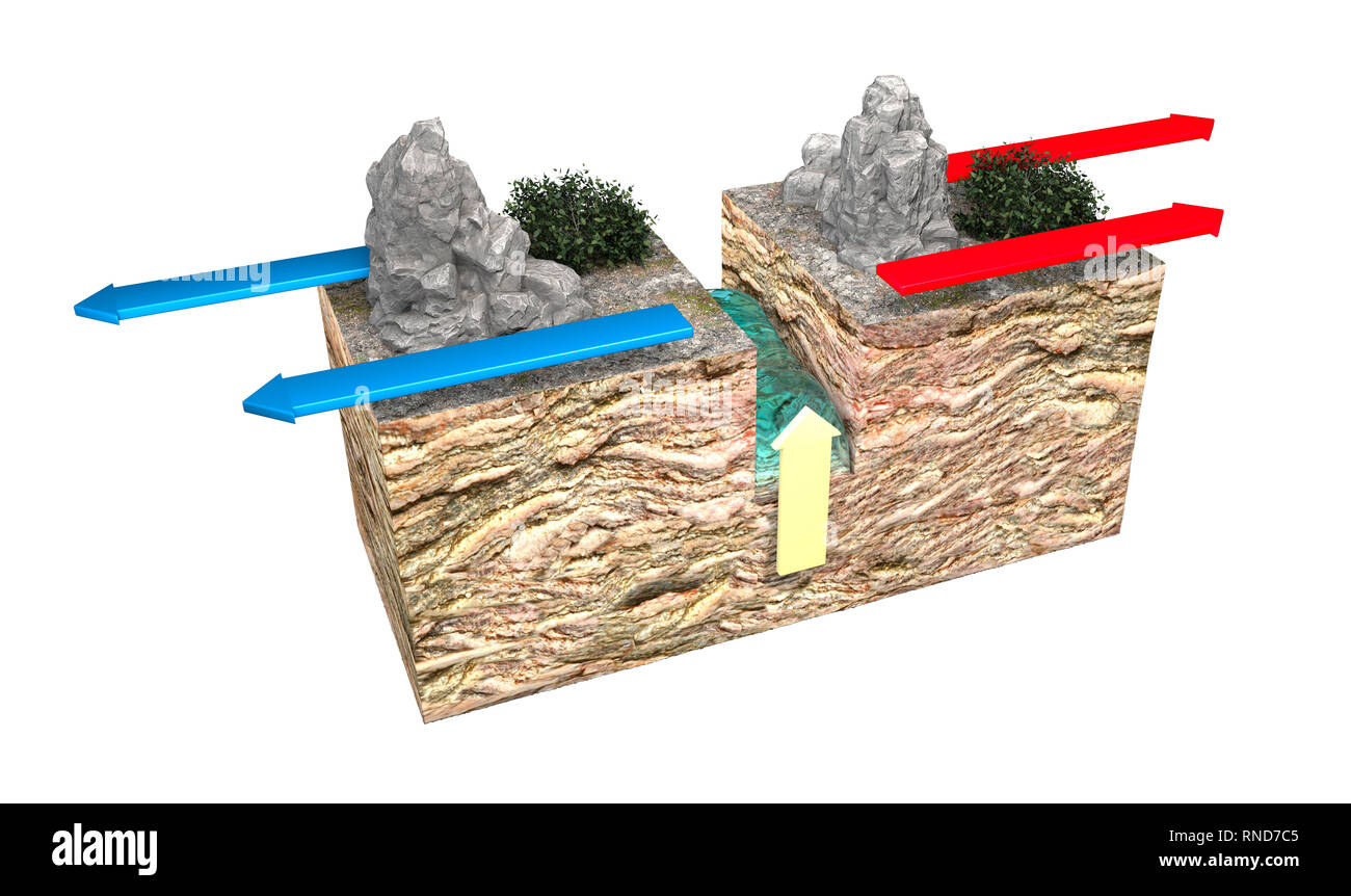 Types de frontières de plaques. Frontières divergentes se produire lorsque deux plaques faites glisser l'un de l'autre. Il peut causer de nouveau à la forme du bassin de l'océan Banque D'Images