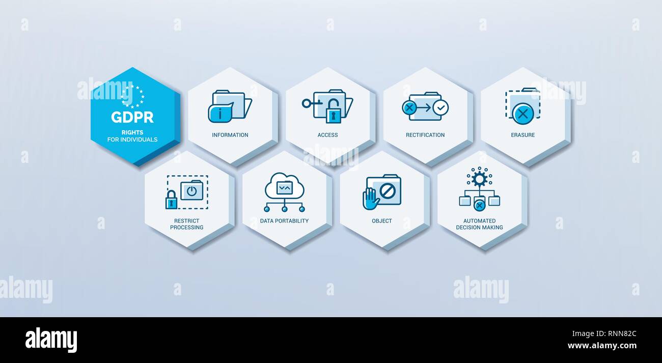 Règlement général sur la protection des données (PIBR) icons set : quels sont les droits des personnes Illustration de Vecteur