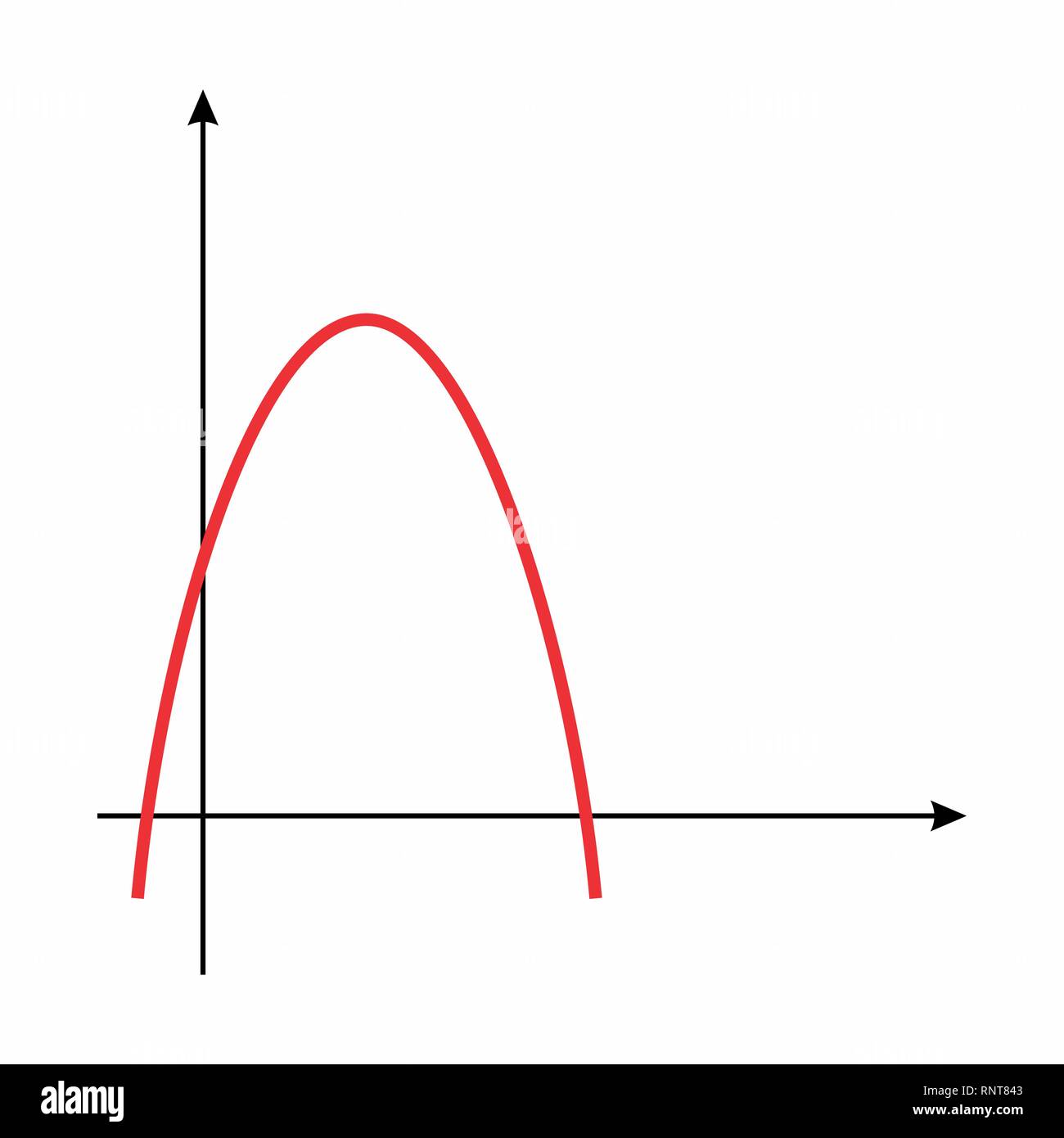 Fonction mathématique graphique Illustration de Vecteur