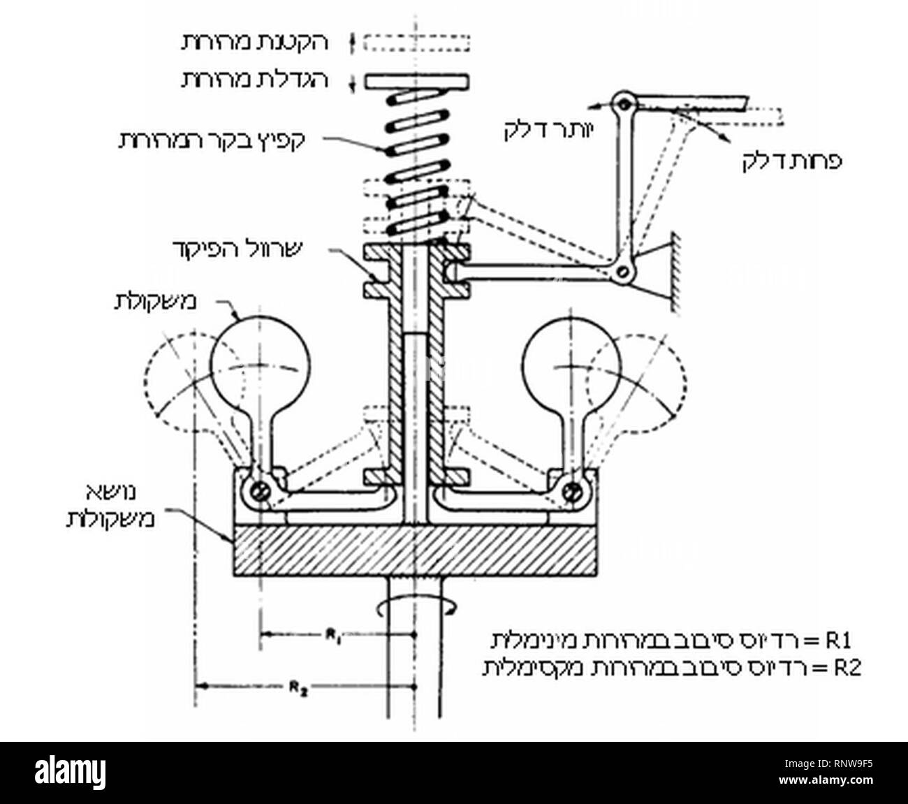 Régulateur centrifuge.2. Banque D'Images