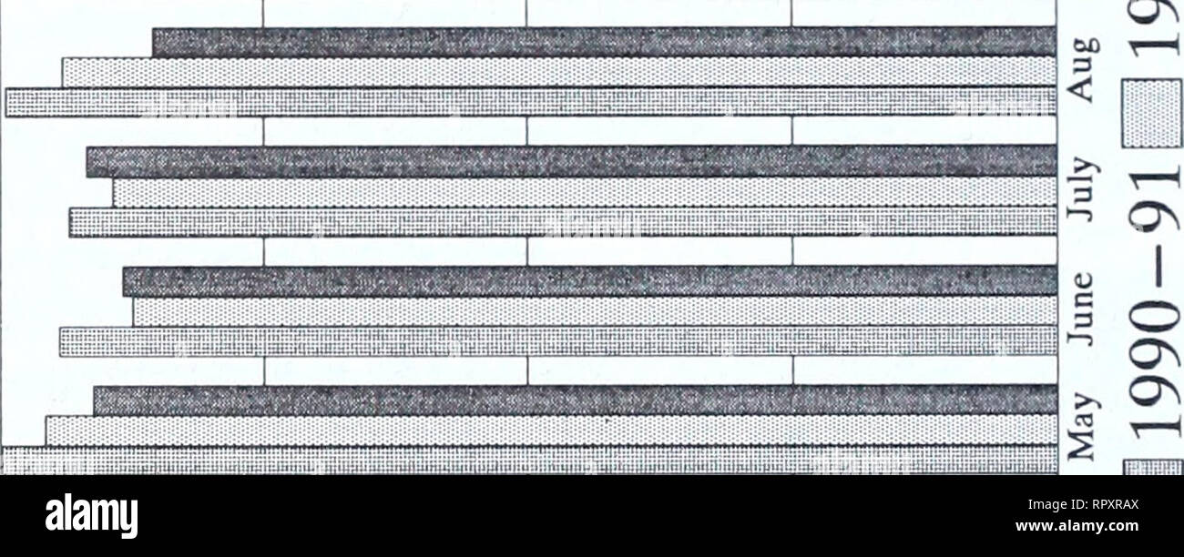 . Rapport annuel de la commission de contrôle de l'industrie laitière de l'Alberta pour l'exercice se terminant le 31 mars. Contrôle de l'administration ; le contrôle de l'administration ; l'industrie laitière ; produits laitiers. CO 5 SUR SUR SUR SUR sur moi. 1 1 1|| suoi !^ 31 1993 3 638 086 7 287 306 cumulatif, 10 826 552 14 501 653 17 922 082 21 505 231 25 271 871 28 722 661 32 372 631 35 764 794 39 031 328 42 404 730 n o CD CD CD co o o o o k CO CVJ. La CvJ o CM CD CD co o CO &gt ; O CVJ CVJ CD CD en coopération" 0) CD dans l'o" co" CD" o" cd" cvj" cd" co" •*-&gt ; CO CO CVJ 00 m CD CD CD CD CD CD c dans la région de --lt ;* CD CO CsJ C Banque D'Images