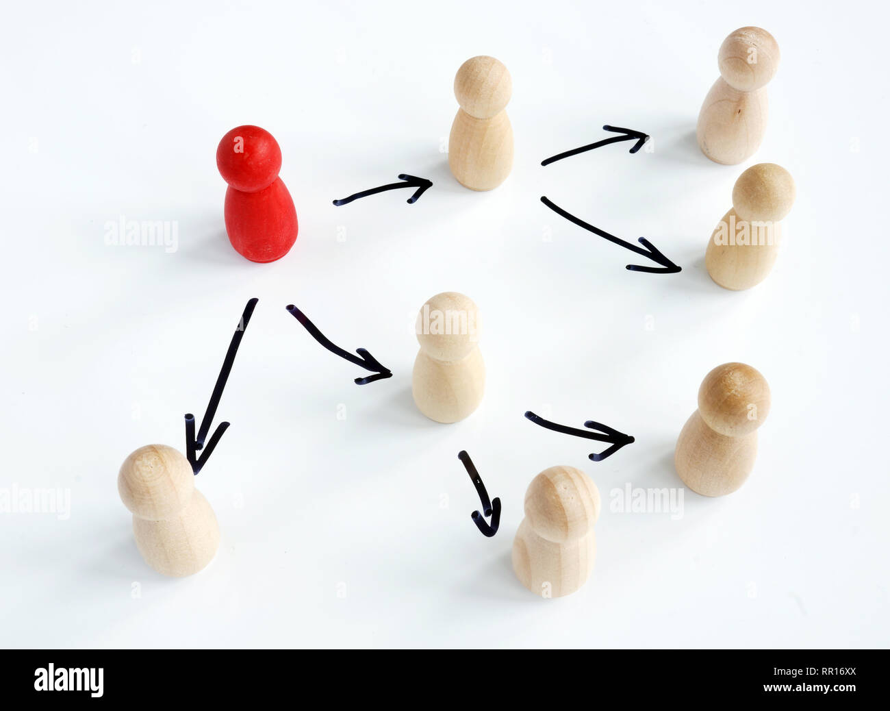 La délégation de concept. Des figurines de bois et de flèches comme symbole de délégation. Banque D'Images