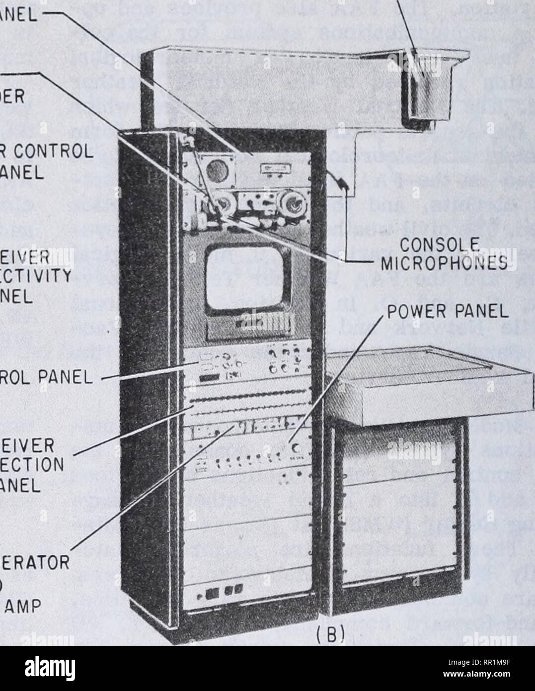 . 'Aérographe 4400 3 &AMP ; 2. United States. Marine ; météorologie ; océanographie. Le PRÉSIDENT ET L'HORLOGE MAGNÉTOPHONE PANNEAU PANNEAU DE COMMANDE DE L'ALIMENTATION LA SÉLECTIVITÉ DU RÉCEPTEUR DE L'APPAREIL PHOTO DU PANNEAU DE CONFIGURATION À DISTANCE DE MONTAGE. Panneau DE SÉLECTION DU RÉCEPTEUR DE BORD SYNC GENERATOR PROC AMP et la Figure 7-18. -(A) un système de télévision Météo/QMG-19 ( ) de la console. (B) un système/QMG-27 ( ) de la console. 210,360 météo de la télévision pour 24 heures (plus 15 minutes de temps supplémentaire al- incluse) sans changement de bande. Manivelles sont fournis sur la bobine broches pour faire avancer manuellement ou de rembobiner la bande. La bande est dans le moteur, Banque D'Images