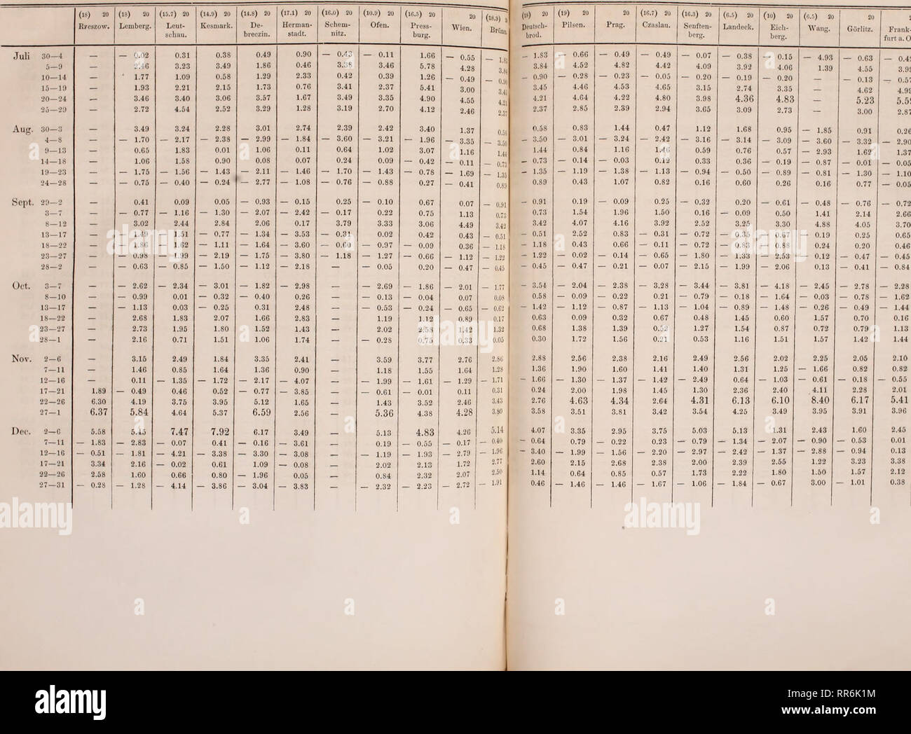 . Abhandlungen der Königlichen Akademie der Wissenschaften à Berlin. La science. 78 Uove über die Darstellung der Wärmeerscheinungen fünftägige 1865 Abweichungen. durch Mittel. Abweichungen 1865. 79 Frank- furt un.O.. - 0,42 - 3,99 4,03 - 0,57 0,7 S 0,61 4,09 4,63 - 5,59 5,42 2,87 3,24 0,26 0,10 2,90 2,20 1,37 - - 1,23 - 0,05 0,29 - 1,10 1,08 0,05 0,15 2,25 2,05 - 1,66 - 0,82 - 0,61 - 0,18 4,11 2,28 8,40 6,17 3,95 3,91 2,43 0,90 0,53 1,60 - - - 2,88 0,94 1,22 3,23 1,60 - 1,57 1,01 2,28 3,00 - - - 1,62 1,44 0,16 1,13 1,44 - 2,10 0,82 2,01 5,41 3,96 0,13 3,38 2,12 O.Ol 3,86 0,79 0,84 1,00 - 0,42 1,9 Banque D'Images
