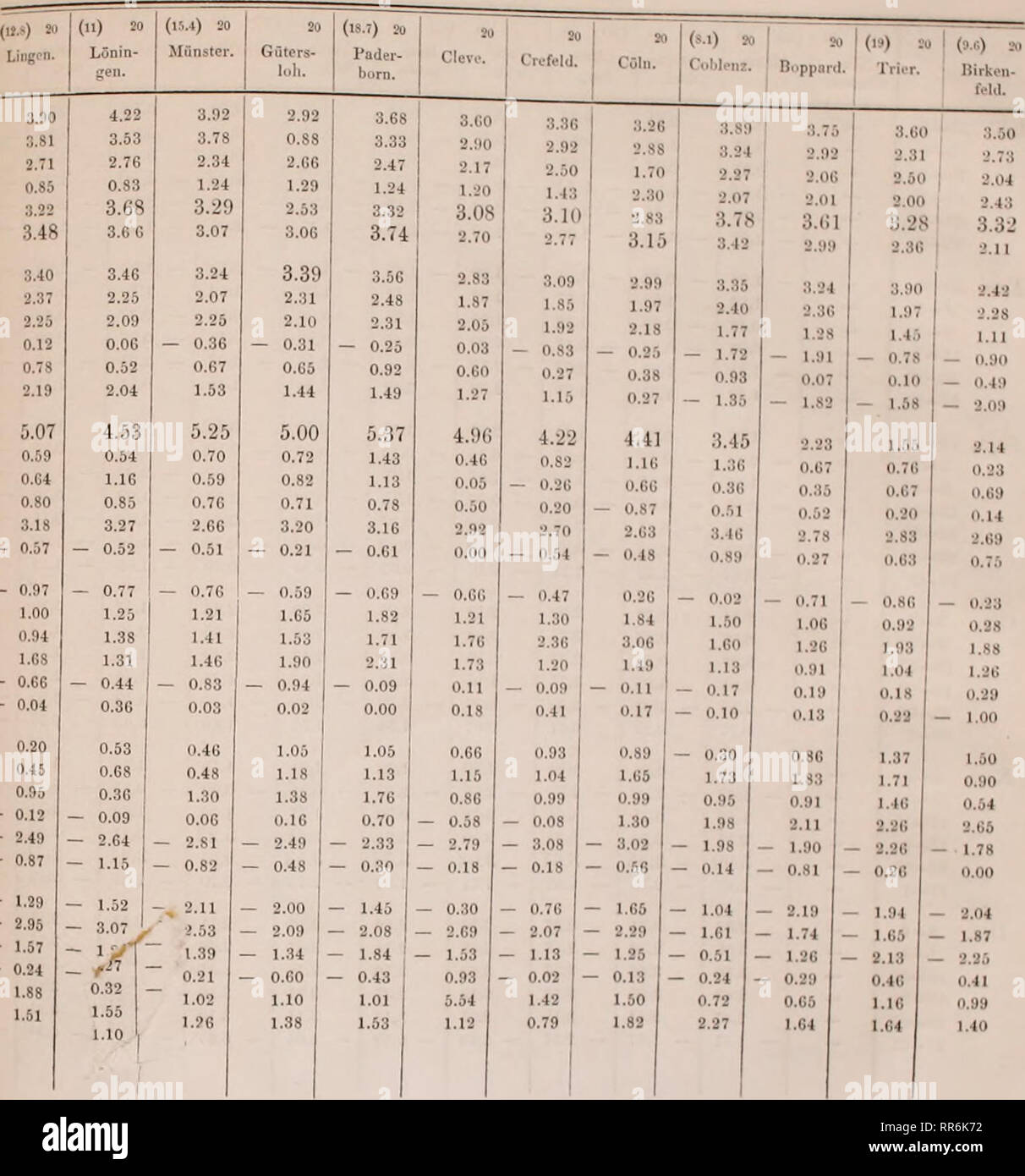 . Abhandlungen der Königlichen Akademie der Wissenschaften à Berlin. La science. 38 Dovb Wärmeerscheinungen über die Darstellung der Abweichungen 1863. (N) '.'ii (ll) 20 (13) 211 (13) 20 (13) 20 (13) 20 (11) 2ü ('"&gt ; 20 j (10) X.MI- d'Altona. Ottern- dorf, Lüne- burg. Salz- Wedel. Han- Olden- burg. Elsfleth. Je l-j Janvier 4,30 4,80 4,02 4,15 3,46 3,98 4,50 4,14 4,59 1,15 10 8 3,57 3,71 3,58 3,83 3,38 3,18 3,07 11-15 j 3,53 2,87 3,14 2,98 2,93 2,04 3,01 1,06 1,17 16 20 0,11 1,14 0.S5 1.2G 0.S2 0,64 - 3,38 8,83 21 25 3,52 3,74 3,03 3,80 3,0 g 3,05 4,10 4,47 26 à 30 4,52 4,68 4,17 4,02 4,22 4,12 Fév. 8 Banque D'Images