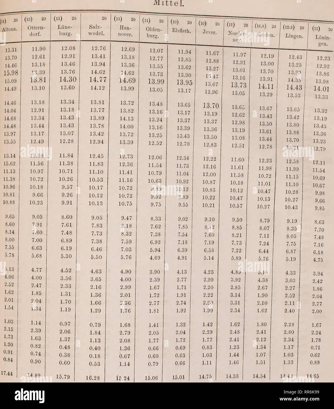 . Abhandlungen der Königlichen Akademie der Wissenschaften à Berlin. La science. IG n ve übe)- Die Darstellung der Wä'rmcerscheinunyen Mittel. 20 (.7) 80 (16) ainsi (15) 20 (15,6) 20 (16) 2u (14) 2020 (U) 20 (") 8) Kiel, Hiniichj- Hagen. Putbus. Wu- Rostock. Schwe- rin. SchBn- berg. Poel. Lflbeok. Kutin. Juli 30-4 11,86 12,20 12,44 12,65 12,41 12,13 12,14 12,25 11,82 12,41 13,10 5 9 13,06 13,37 13,27 13,02 12.G0 13.2G 12,71 12,20 12,80 13,39 14,72 13,71 H.26 10-14 1 J. 7 713,48 13,48 14,11 13,94 18,66 13,31 13,46 1342 13,50 14,07 IS-IS 13,95 14,94 14,49 14,40 18,58 14,18 14,73 13,83 14,02 20-24 Banque D'Images