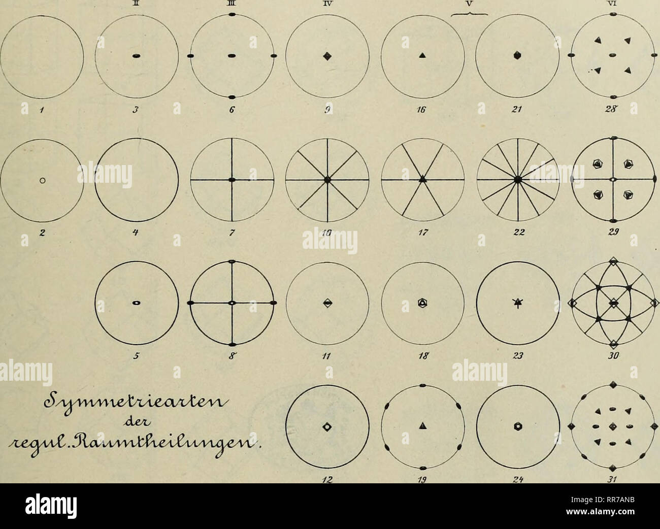 O Linien Banque D Image Et Photos Alamy