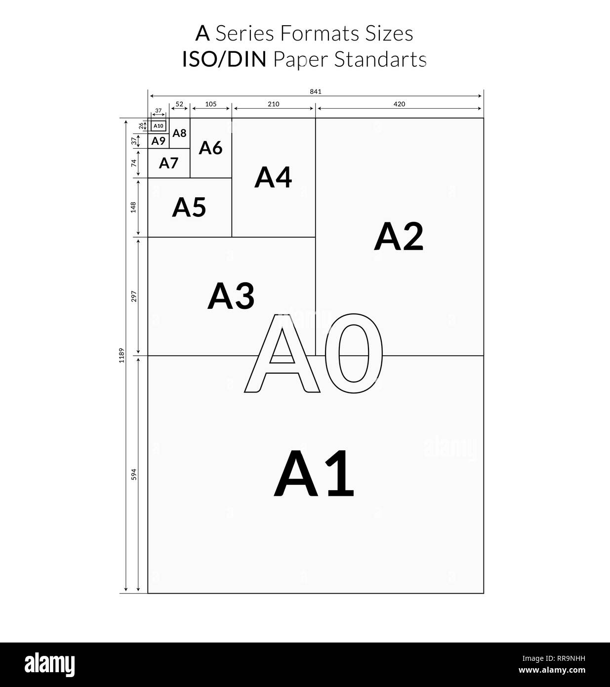 La certification internationale ISO 216 une série de comparaison format Formats papier Illustration de Vecteur