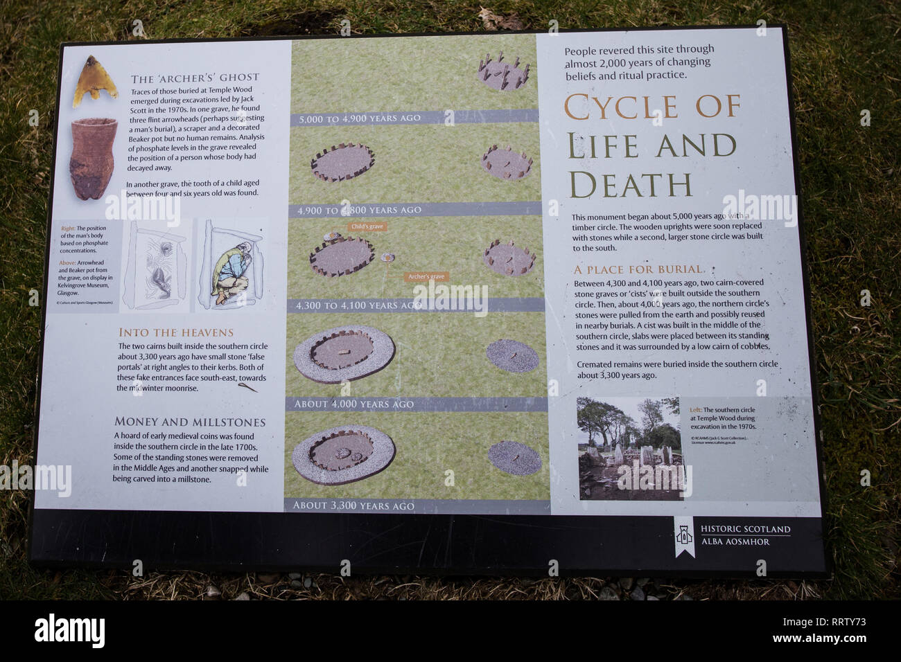 Kilmartin Glen, Temple Wood Stone Circle Banque D'Images