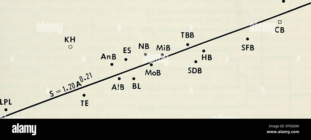 . Bulletin. La science ; natural history ; histoire naturelle. 1976 Californie 1000 163 poissons- o- o a 100 0) E Z 10- o KH CCS. ES NB AnB MiB , • - - 10 -P- 100 T T T 10 000 100 000 1 000 000 Superficie (ha) Figure 2. Relation entre le nombre d'espèces et de surface pour la Californie 13 baies et estuaires (points) en Californie, le plateau continental (points). Le Roi, le port (KH) (cercle ouvert) et de la baie de Chesapeake (CB) (ouvrir). Équation basée uniquement sur les valeurs pour la Californie baies, estuaires et le plateau continental. /'  = 0,93 (P &Lt ; .01). Abréviations pour les baies, estuaires de la Californie et du plateau continental que dans ta Banque D'Images