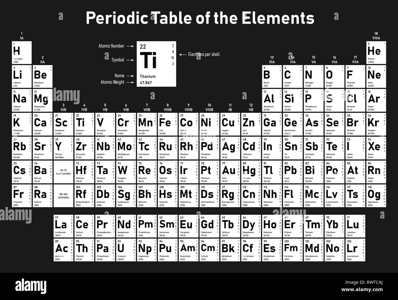 Tableau périodique des éléments - affiche numéro atomique, le symbole, le nom, le poids atomique, les électrons par shell Illustration de Vecteur