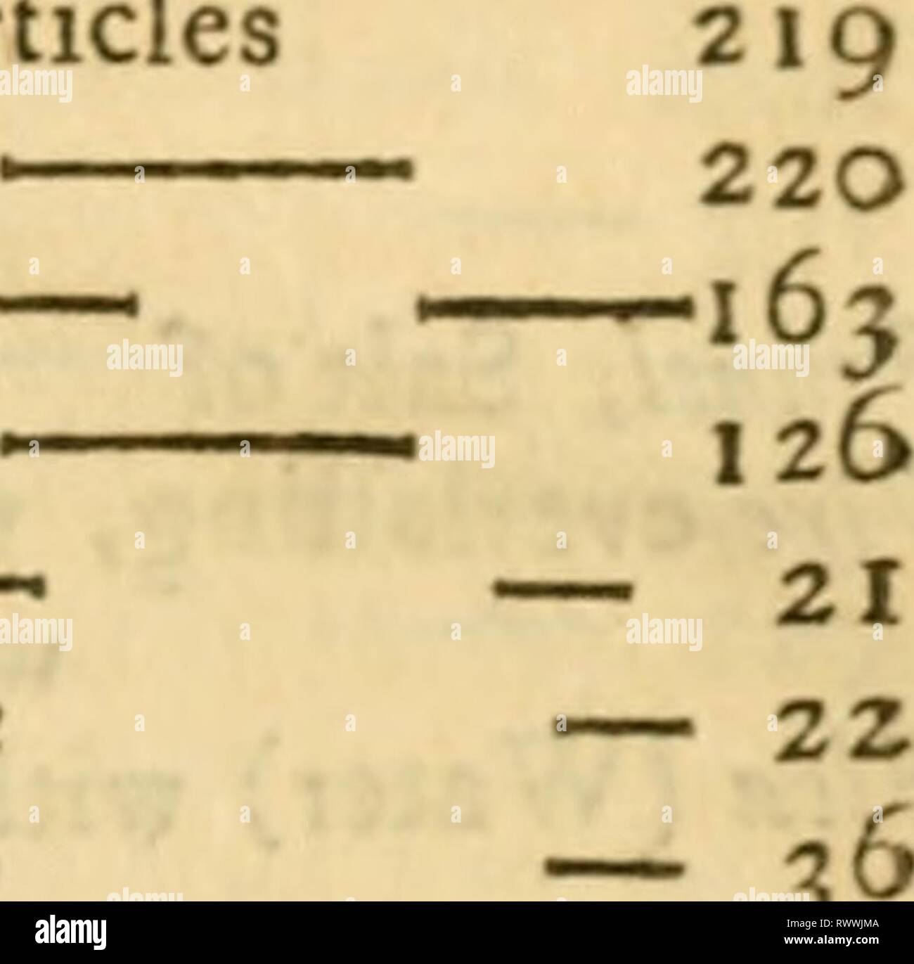 L'emploi pour le microscope de l'emploi pour le microscope : en deux parties employmentformic00bake Année : 1764 I N D E X. ConJTSIures^j ambre concernant O à 146 Configurations et cr^}J aliz,ations comment différentes â q luppolcd Aitradion Rcpulfioti raison 10 et 29. 46 Ne pas egetation^' X 41 gemmes formées dans la manière de la renommée 43 ParliclcG cuivre comment attiré par le fer 78, 82, 196 à 208 pu obtenu:e par uisc Attradion de Gems couleur donne 80 â * 8z Expériences sur ses couleurs 83 couleurs son diflufible comment â 84. Des ramifications de produire 195 à preferve^ 20 Copperas., supplément au vitriol (vert) les coraux et Cora Banque D'Images