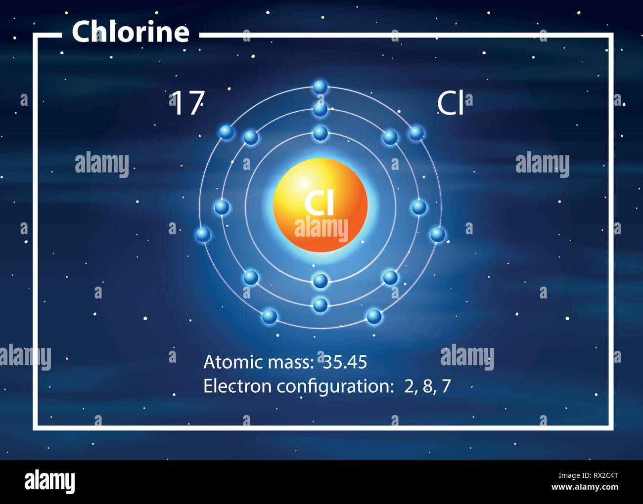 Un atome de chlore illustration diagramme Illustration de Vecteur