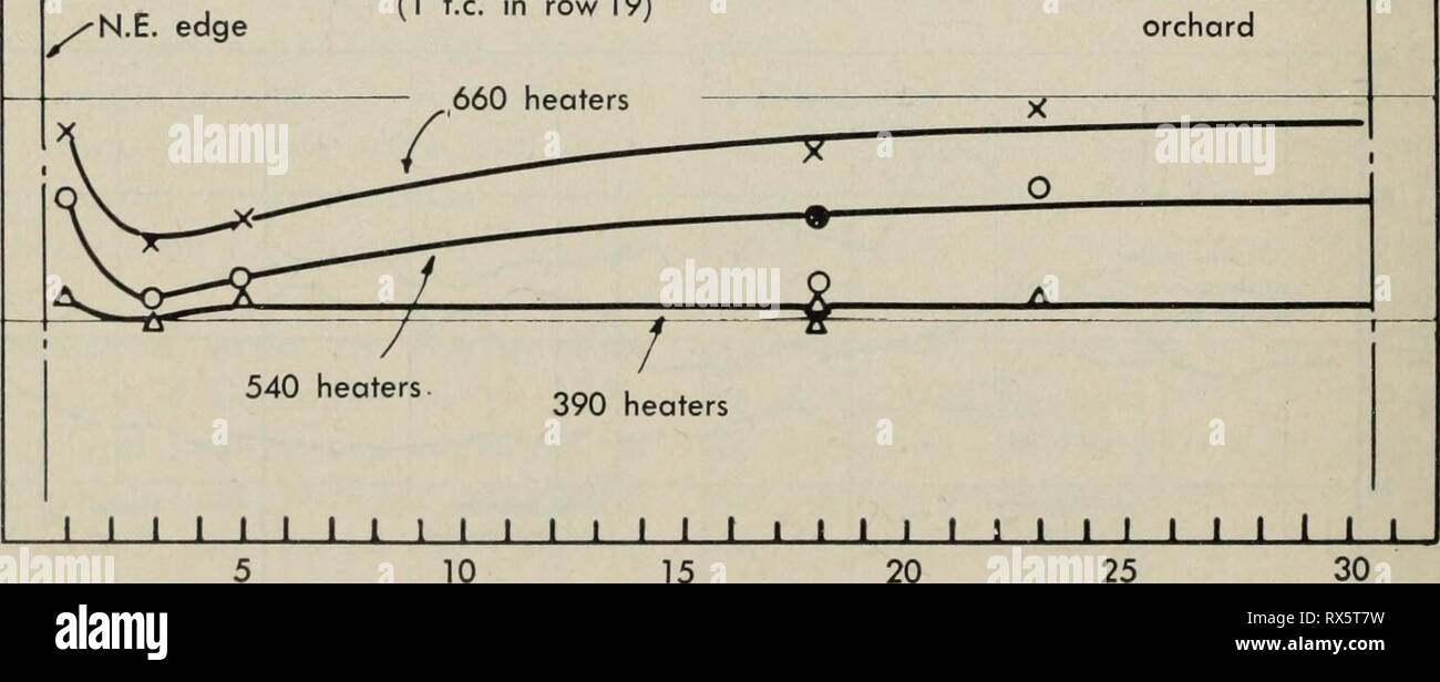 L'efficacité de chauffe-verger (1951) l'efficacité des chauffe-effectivenessofo kepn verger0723Année : 1951 Rang n° 50 N 21 lignes à edge 21 Q D 0*00&gt ;*D*o o-o un 0*00&gt;0 D"0"o"y a 00*00*00*O o kDOOOOOOOOOODOOQOOOQOODODODO 19 *0 O-O O'O'O'O 0"D 0*0 O'D OO OO 0 OO OO OO O"D-D '[)[)0^oyoooooooooooooooooyoo 17 'O O 0*° 0*3*00"O 0 O'O o"00"0 0 '0"O 3&gt;Q O O !&gt ;£&gt ; o "0 0D'ODOcJODC OS O O O O (J 0 O D O O O O O O O O 0"15 "D 0"£&gt ; OO OO OO OO 0 9"0"0 0"0"O O OO OO D"033 lignes à edge * Premier allumage-tous les 4 rangs et frontières - 390 14 chauffe-lignes à bord Deuxième Mais tous les 4-éclairage Banque D'Images