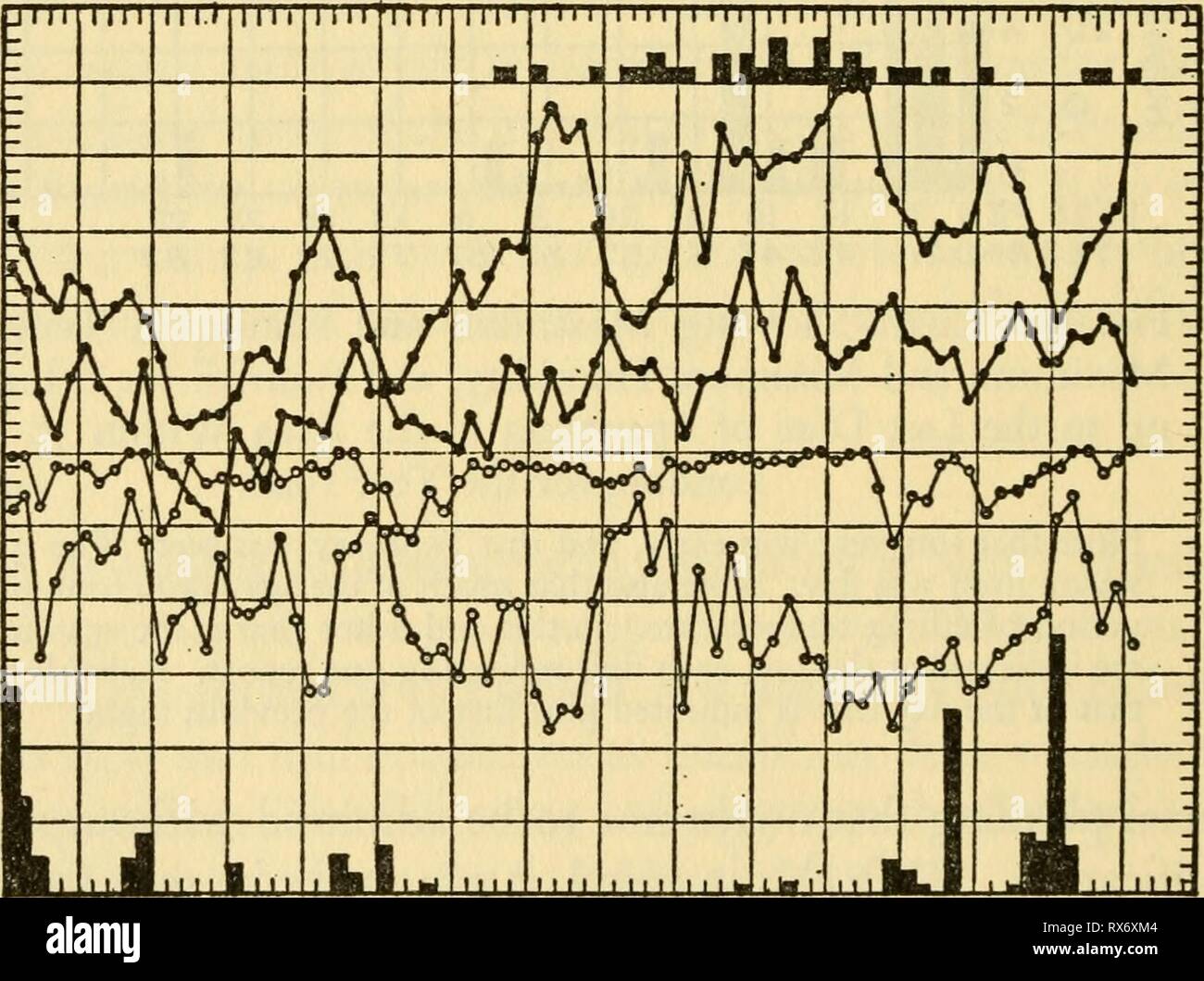 L'écologie et l'histoire de la vie l'écologie et l'histoire de la vie de la grenouille rousse (Rana temporaria temporaria) ecologylifehisto00sava Année : 1962 .   La pluie je c mm 525 24 : 40 6 ^ 204 I O 2 Â"67045Feb 6 II 16 21 26 38 13 18 23 28 Année-JOUR42 47 52 57 62 67 72 77 82 87 Fig. 30. un tableau similaire pour l'année 1927, le temps était humide dans l'ensemble. Notez qu'il n'y a pas de concentration de dates au cours des périodes de fortes précipitations. ^C pluie mm 3c 5 25 24 rrrr 2 Trrr TTTT â M. 1. Â mi 7iir TTTT . II 'Mr TTTT TTTT TTTT TTTT TTTT TTTT TTTT TTTC : /UN ^ ^ , * - ' sA* â¢v^. V / â ¢ / ; iA t fe ^ ^ V N k V z ' t Banque D'Images