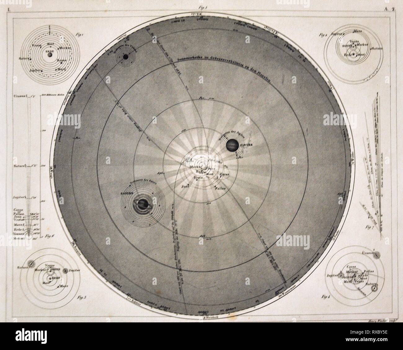 1849 Les photos Astronomie Print de divers schémas antiques du Système  Solaire montrant les planètes et leurs lunes et des orbites Photo Stock -  Alamy