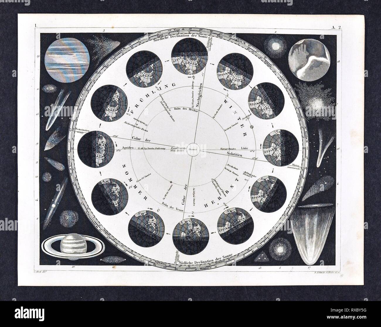 1849 Les photos Astronomie Print de la rotation de la Terre autour du Soleil montrant les effets de l'inclinaison de la Terre par rapport à la saison Banque D'Images