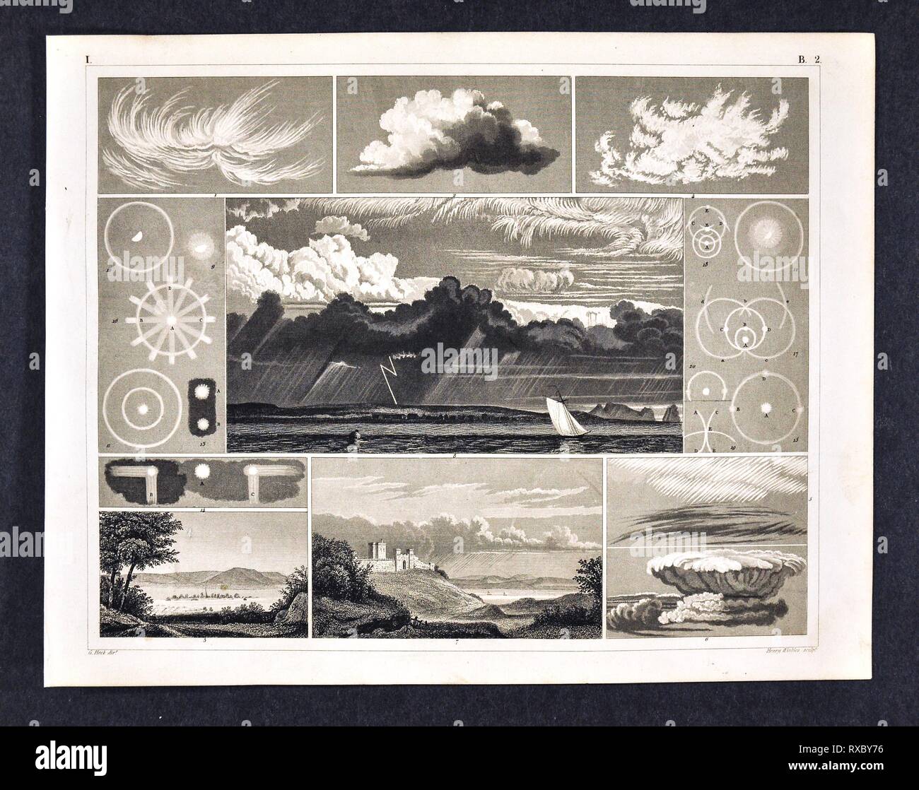 1849 Les photos de la météorologie des divers types de nuages d'impression et les conditions atmosphériques et les tempêtes météorologiques relatives à Banque D'Images