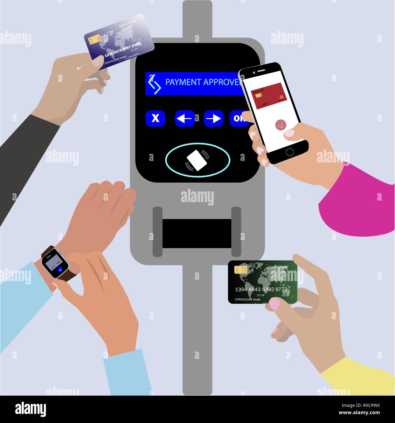 Paiement par carte bancaire sans contact sans fil et l'appareil, RFID et NFC. Payer avec carte de crédit, smart watch et smartphone. Vector illustration Illustration de Vecteur