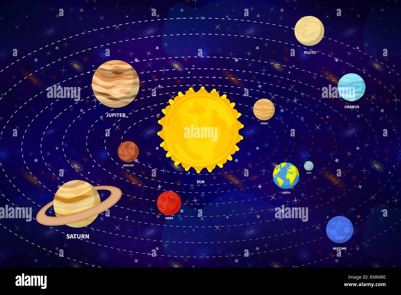 Cartoon système solaire infographie avec planète orbite sur l'échelle de l'espace profond avec beaucoup d'arrière-plan des étoiles colorées et galacticas Illustration de Vecteur