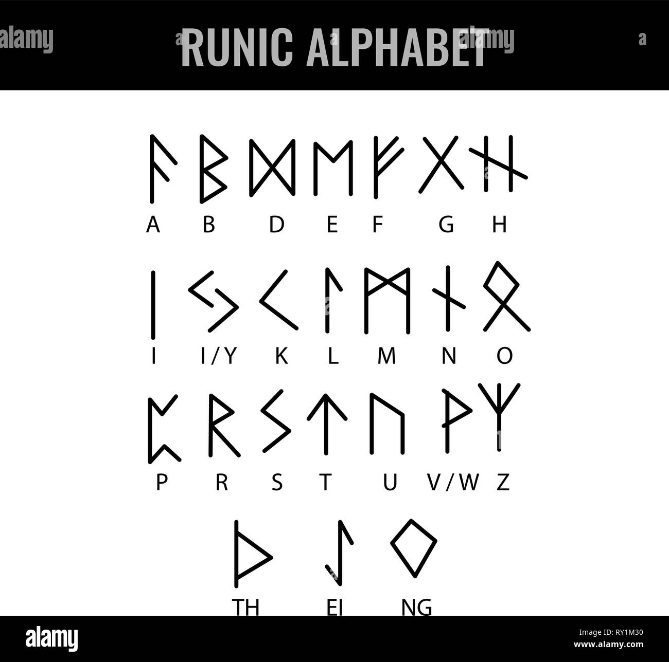 L'alphabet runique et sa lettre d'interprétation. Vector illustration. Illustration de Vecteur