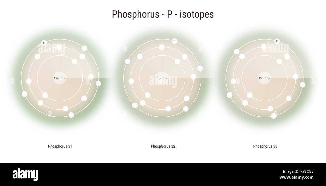 Les isotopes de l'élément chimique du phosphore structure atomique toile illustration Banque D'Images