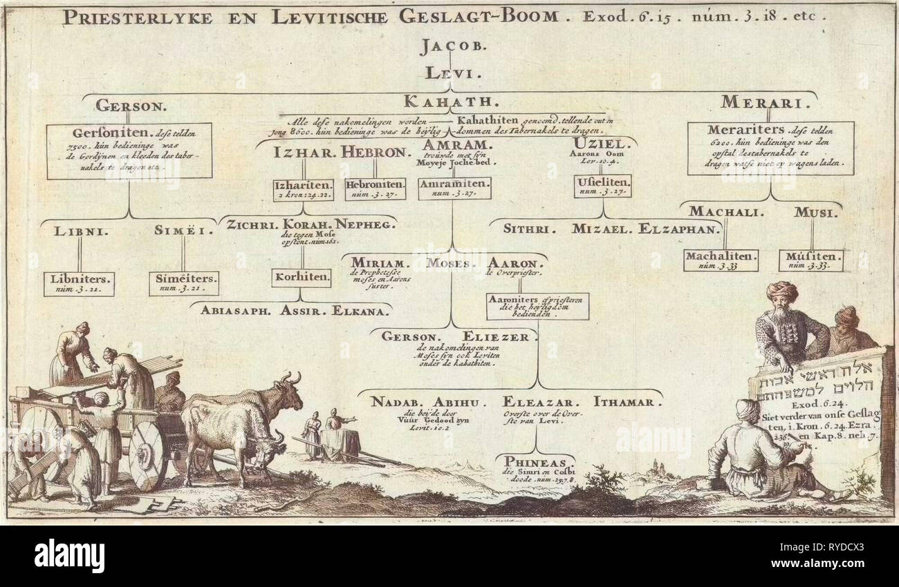 Famille du sacerdoce Lévitique, Jan Luyken, Willem Goeree, 1683 Banque D'Images