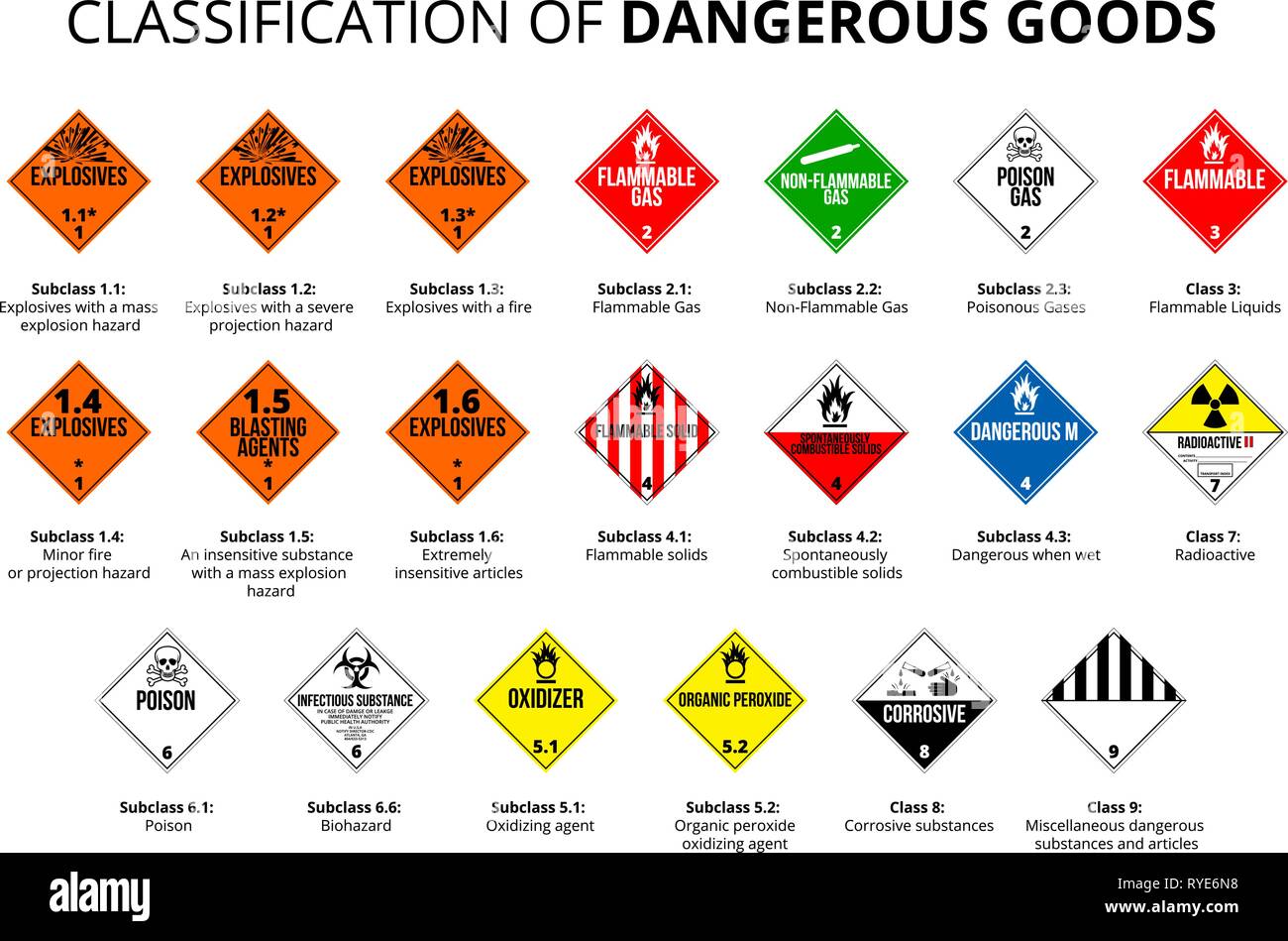 Symbole dangereux Illustration de Vecteur