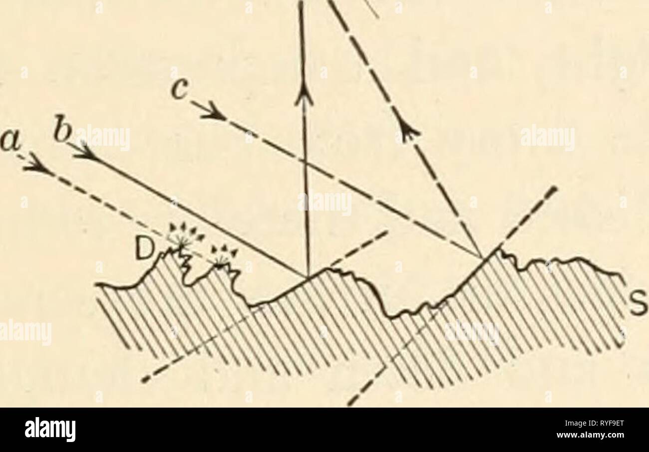 Microscopie chimique élémentaire elementarychemi00cham Année : 1921 L'ÉCLAIRAGE DES OBJETS ; DISPOSITIFS D'ÉCLAIRAGE 31 toutefois, lorsque la lumière réfléchie axial est utilisé, c'est, quand le faisceau lumineux frappe la préparation poli normal de sa surface, les surfaces planes apparaît clair, les irrégularités plus ou moins foncé, et des minutes projection de points irréguliers Fig. 7. Chemin de la barre oblique des rayons de lumière frappant une surface irrégulière. Banque D'Images