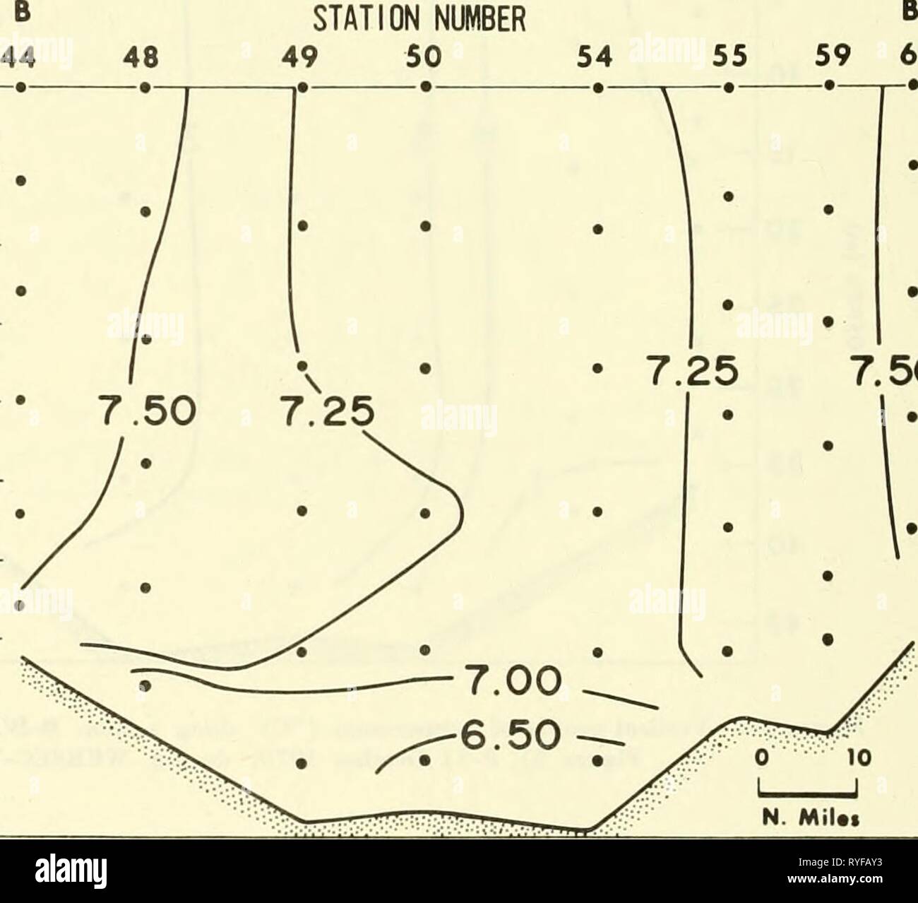 Un relevé écologique dans l'est de la mer de Chukchi : septembre-octobre 1970 ecologicalsurvey00unit Année : 1972 Figure 40.-Verlical profil de salinité (o) le long de la section B-B' (l'emplacement indiqué à la Figure 2), 8-11 octobre 1970, au cours de WEBSEC-70. 5 10 15 20 25   J-C. un 30 35 40 45 - GARE NUMÉRO 49 50 59 60 54 B' 7,50 N. MiUi 50 Figure 41.-Verlical profil d'oxygène dissous (ml/g) le long de la section B-B' (l'emplacement indiqué à la Figure 2), 8-11 octobre 1970, au cours de WEBSEC-70. Banque D'Images