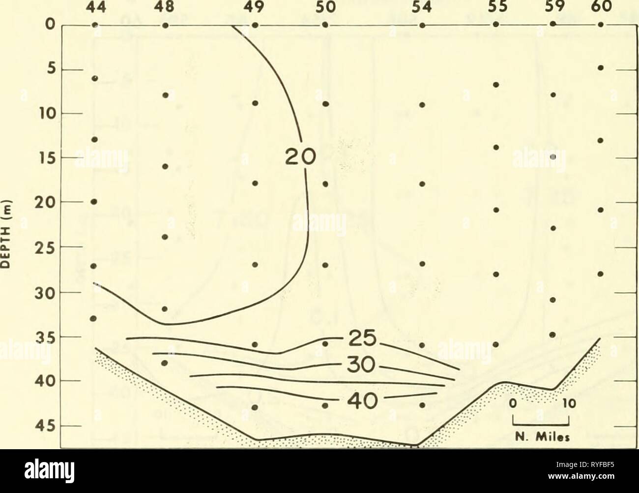 Un relevé écologique dans l'est de la mer de Chukchi : septembre-octobre 1970 ecologicalsurvey00unit Année : 1972 N. MiUs Figure 44.-profil vertical de nitrite inorganique dissous (/ig-al/1) le long de la section B-B' (l'emplacement indiqué à la Figure 2), 8-11 octobre 1970, au cours de WEBSEC-70. B 44 NUMÉRO DE STATION 4950 -•- B' 55 59 60 Figure 45.-profil vertical de silicate inorganique dissous (/ig-at/1) le long de la section B-B' (l'emplacement indiqué à la Figure 2), 8-11 octobre 1970, au cours de WEBSEC-70. 52 Banque D'Images