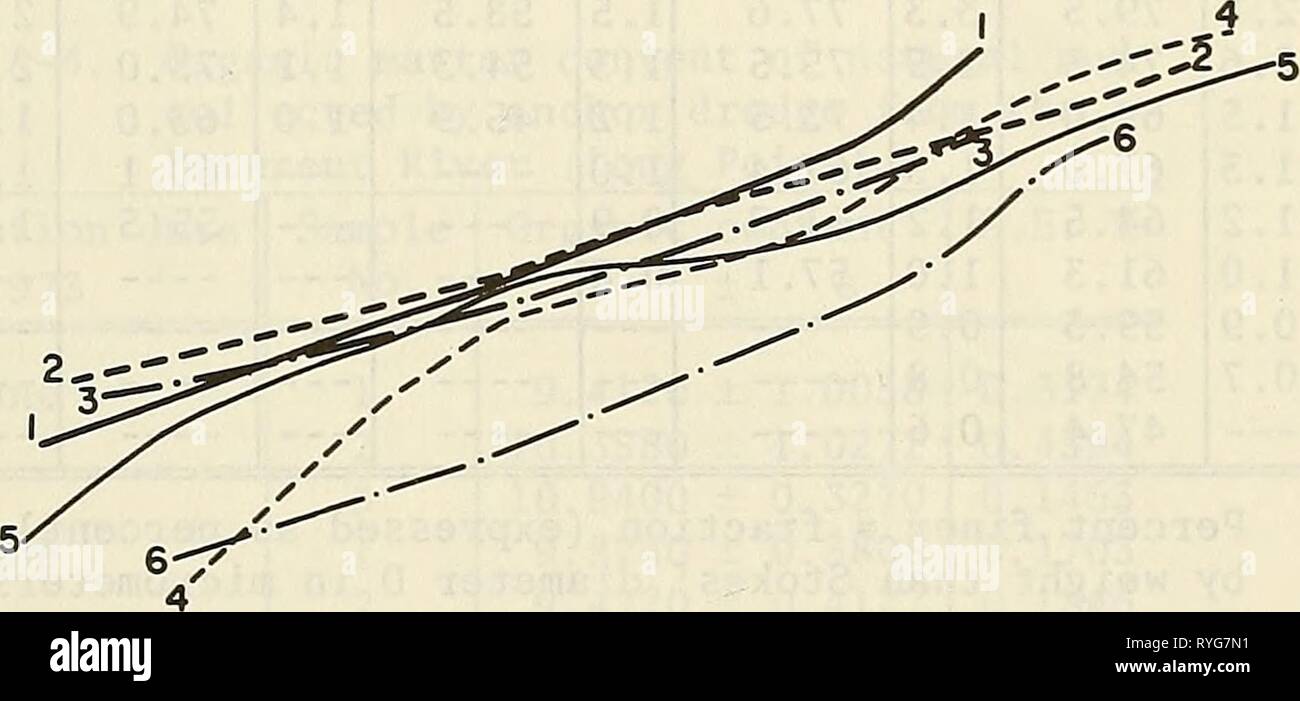 Effets de matières en suspension sur une sélection de plancton estuariens effectsofsuspend00sher Année : 1976 5 10 20 30 40 J'^^ » 50 60 70 80 90 iZ ^ 95 Collection Dote 14 Mars 1973 12 juin 1973 27 août 1973 25 septembre 1973 La ligne 4-4 5-5 I - 1,6-6 2-2,3-3 98 - 99"- /i.m 7,88 1,95 0,98 3,9 9 10 Diamètre de Stokes II 0,49 La Figure A-2. Les distributions de taille des particules de limon naturel Patuxent River échantillons (deux analyses répétées) recueillies par anchor dredge à Long Point. 47 Banque D'Images