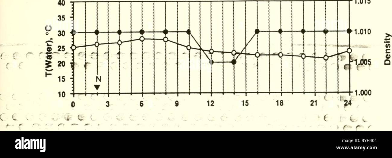 L'évaluation de méthodes pour minimiser les risques de contamination à l'aide de la faune des étangs d'évaporation de l'agriculture dans la vallée de San Joaquin, en Californie : rapport final efficacyevappond00gop Année : 1989 1,015 RLG.O Banque D'Images